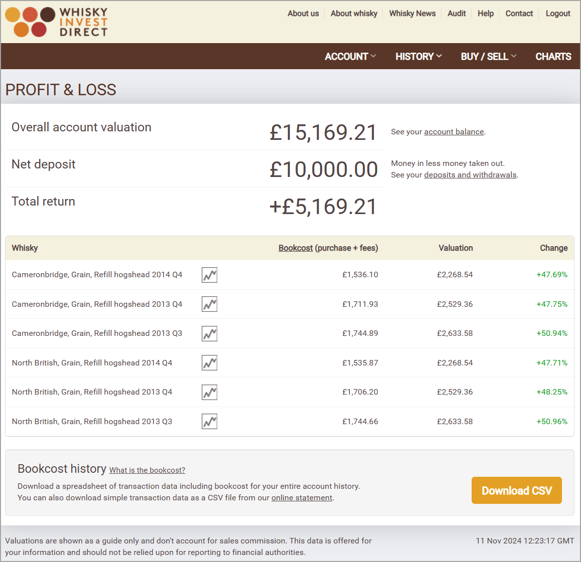 Grain whisky investment account example - November 2024