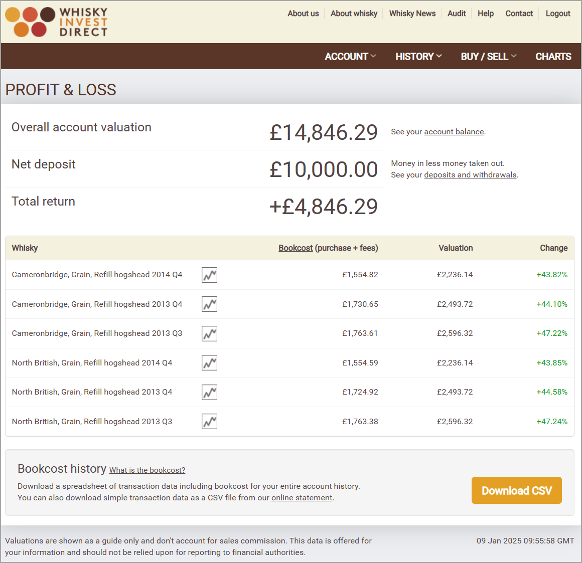 Grain whisky investment account example - January 2025