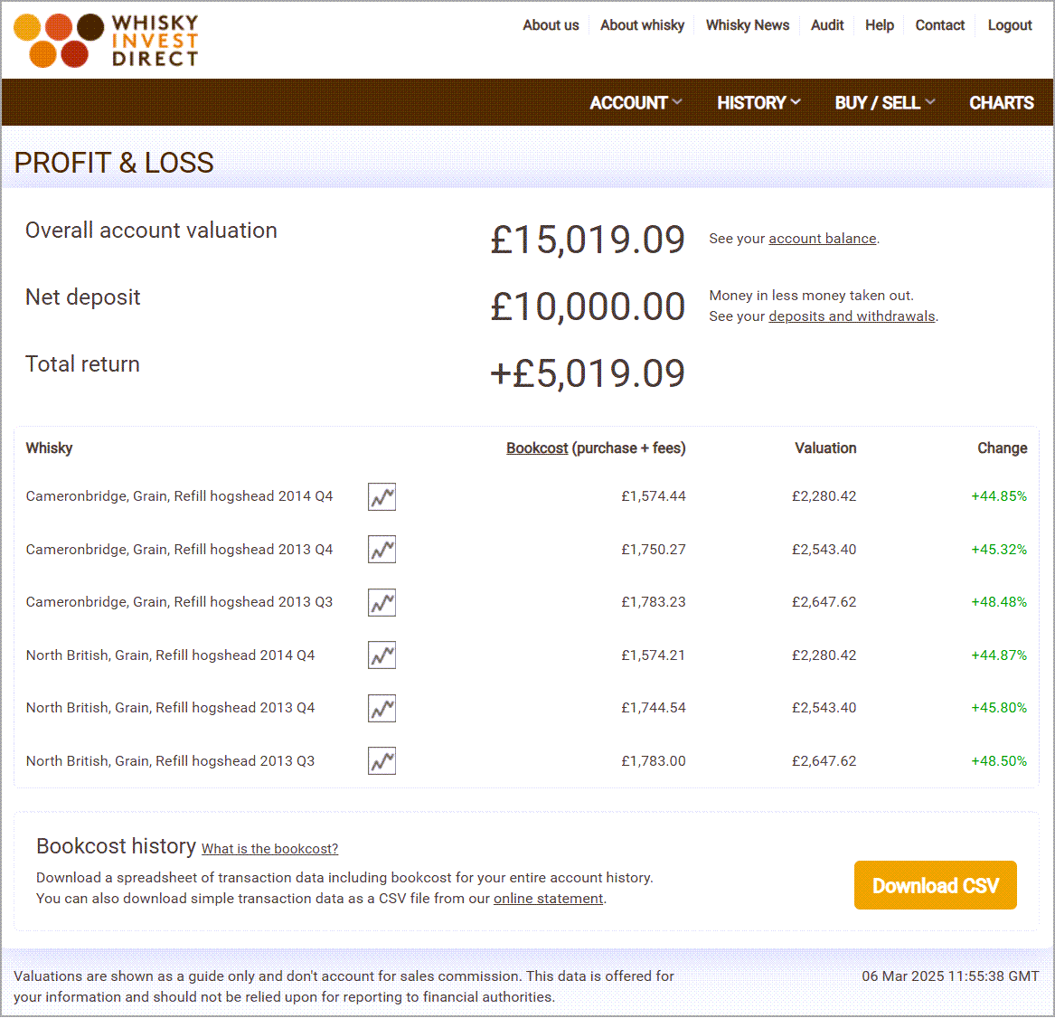 Grain whisky investment account example - March 2025