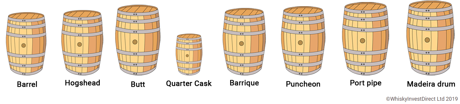 How Big is a Barrel?